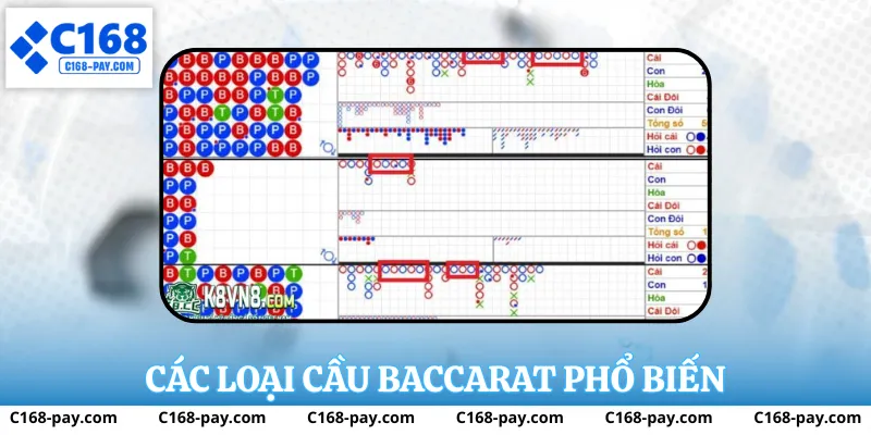 Soi Cầu Baccarat – Phương Pháp Phân Tích Giúp Tăng Tỷ Lệ Thắng 3 Các loại cầu baccarat phổ biến